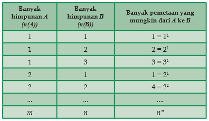 Pengertian dan Macam-macam Fungsi dalam Matema - UtakAtikOtak.com